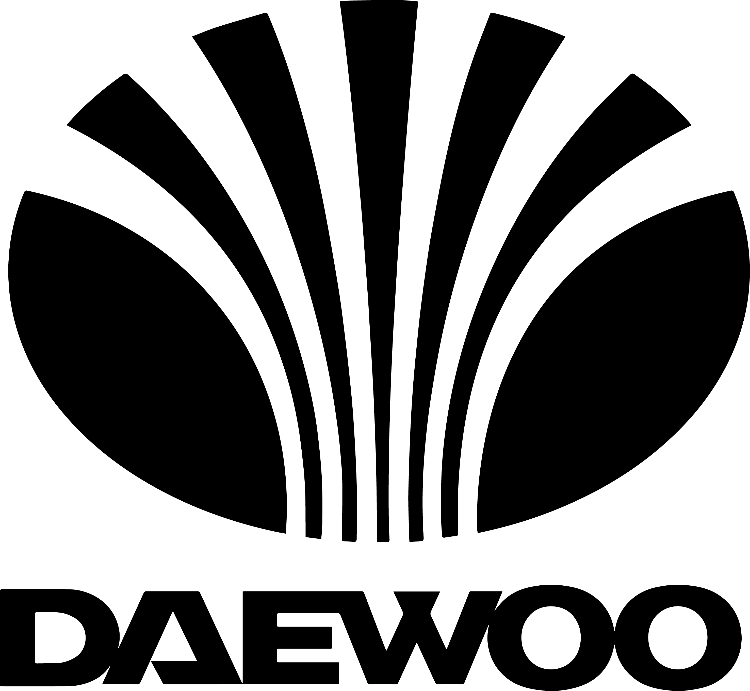 Daewoo Electricals Help Centre home page